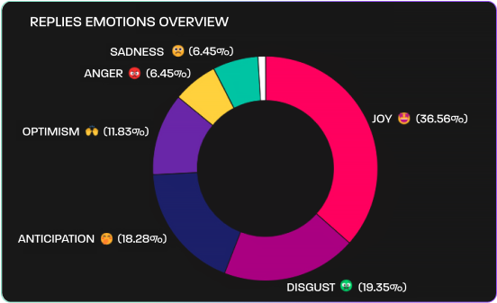 social media analytics platform