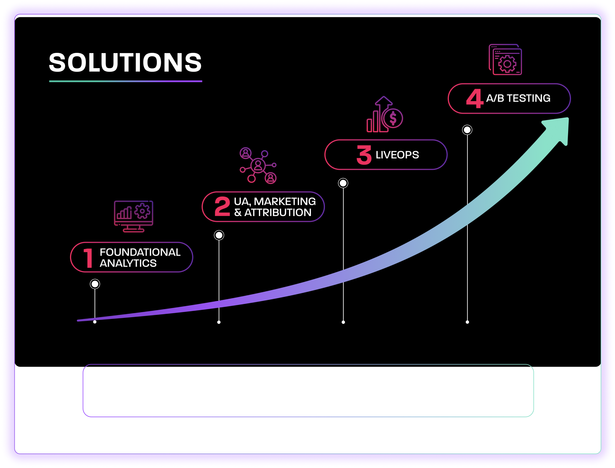 Solutions provided by Helika's web3 gaming analytics platform: foundational analytics, UA, marketing & attribution, game liveops, game A/B testing and optimization.