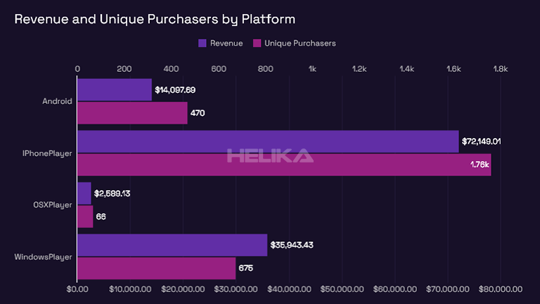  game monetization