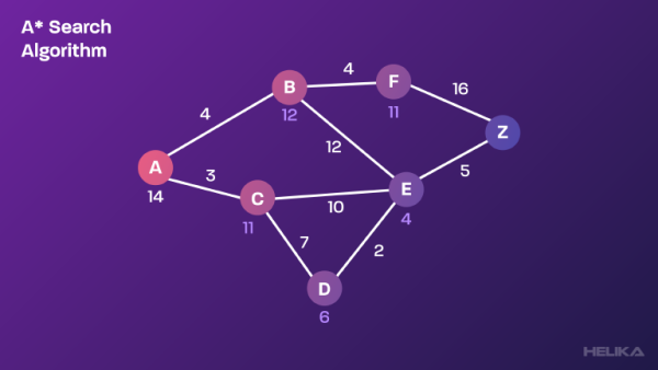 AI Game Algorithm (What You Need To Know) - Helika