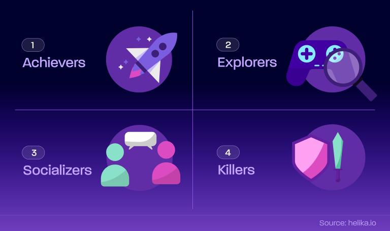 bartle_player_taxonomy bartle_player_taxonomy