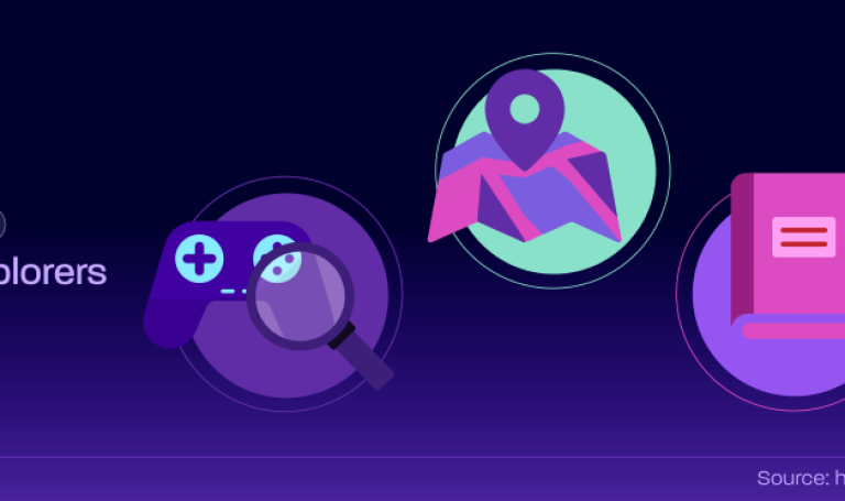 bartle_player_taxonomy_explorers Bartle player taxonomy explorers in game